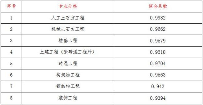 工程造价,乐鱼官网乐鱼官网乐鱼官网首页入口入口-乐鱼(中国)入口-乐鱼(中国)

