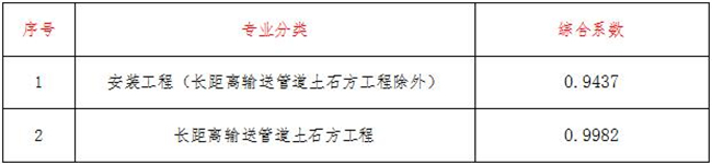 工程造价,乐鱼官网乐鱼官网乐鱼官网首页入口入口-乐鱼(中国)入口-乐鱼(中国)
