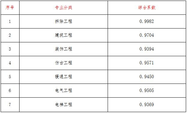 工程造价,乐鱼官网乐鱼官网乐鱼官网首页入口入口-乐鱼(中国)入口-乐鱼(中国)
